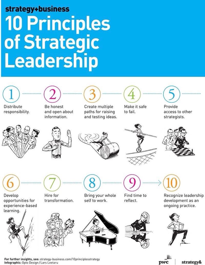 iamrobi24's tweet image. #FastandFurious #Believe #FearlessCommunication