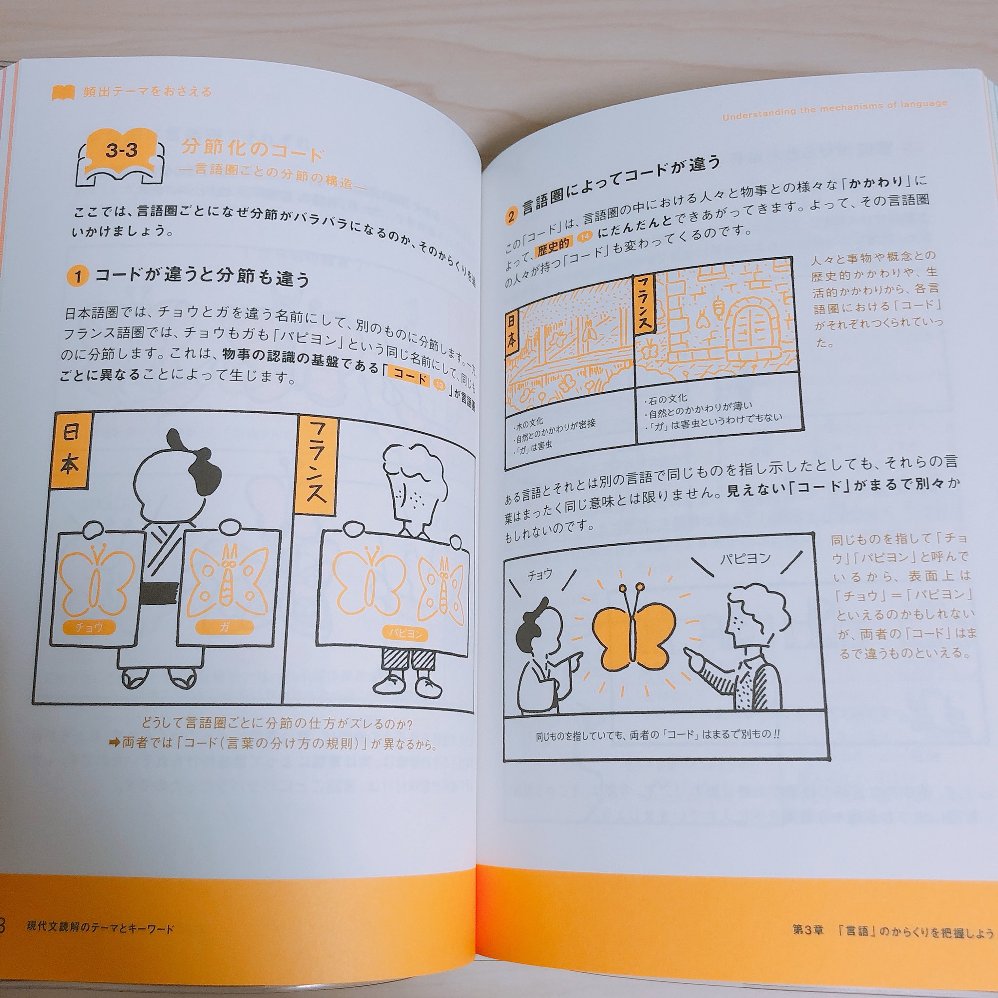 イラスト図解でよくわかる！現代文読解のテーマとキーワード