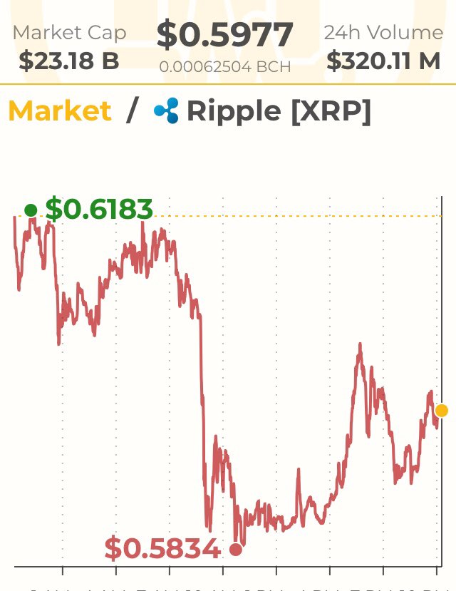MelvinBeaulieu4's tweet photo. I’m FODL for XRP. Only my opinion. https://t.co/qJvLJy8oo6