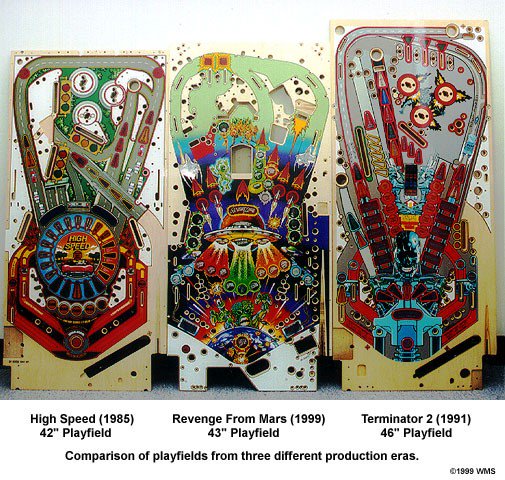 pinballpress's tweet photo. We love the history behind WMS' Pinball 2000, especially their justification of decreasing the playfield length from 46" to 43" ;-)
#Pinball #PinballHistory #Pinball2000 https://t.co/96ymJRiZSw