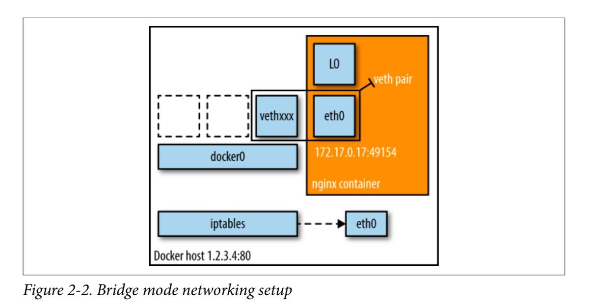 gp_pulipaka's tweet image. Free eBook: Cloud Native Attitude Part 2. #BigData #DataScience #Java #JavaScript #ReactJS #VueJS #CloudComputing #Serverless #GoLang #Python #RStats #Clojure #NoSQL #Analytics #Books
bit.ly/2J21CIM
Graphics from eBook: From Docker to Kubernetes.
bit.ly/2KsQ7Hx