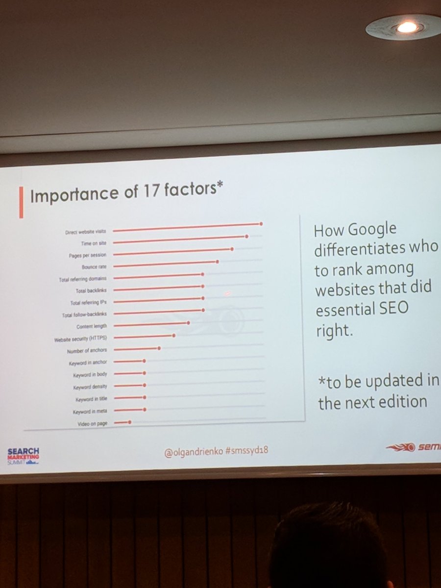 launchexpertsau's tweet photo. @Olgandrienko sharing top ranking factors from @semrush study. Check out direct traffic! 😮 #smssyd18 https://t.co/7wb5HabcUF