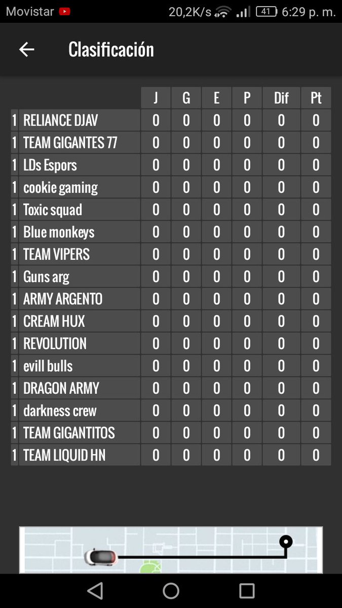 Le precenti los equipos inscritos y primera jornada💪