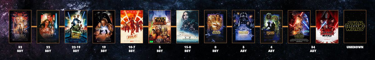 Les Toiles Heroiques On Twitter Solo Is 13 10 Bby Rebels Is 5 1 Bby Rogue One Is 13 0 Bby