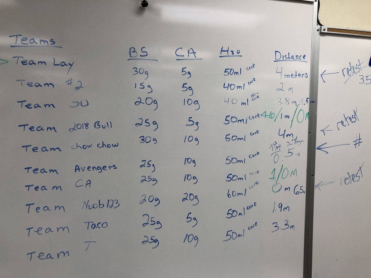 JKniseley1's tweet photo. End of unit NGSS Project. Ss designed and built cars, calculated the ratio of chemicals, ran tests, made measurements, explained their designs,and cheered so loudly I could hear them down the hall!  Energizing teaching and Learning at #FSS_STEM. thx @BridgidMurray #fuesd https://t.co/9KyOaqj42c