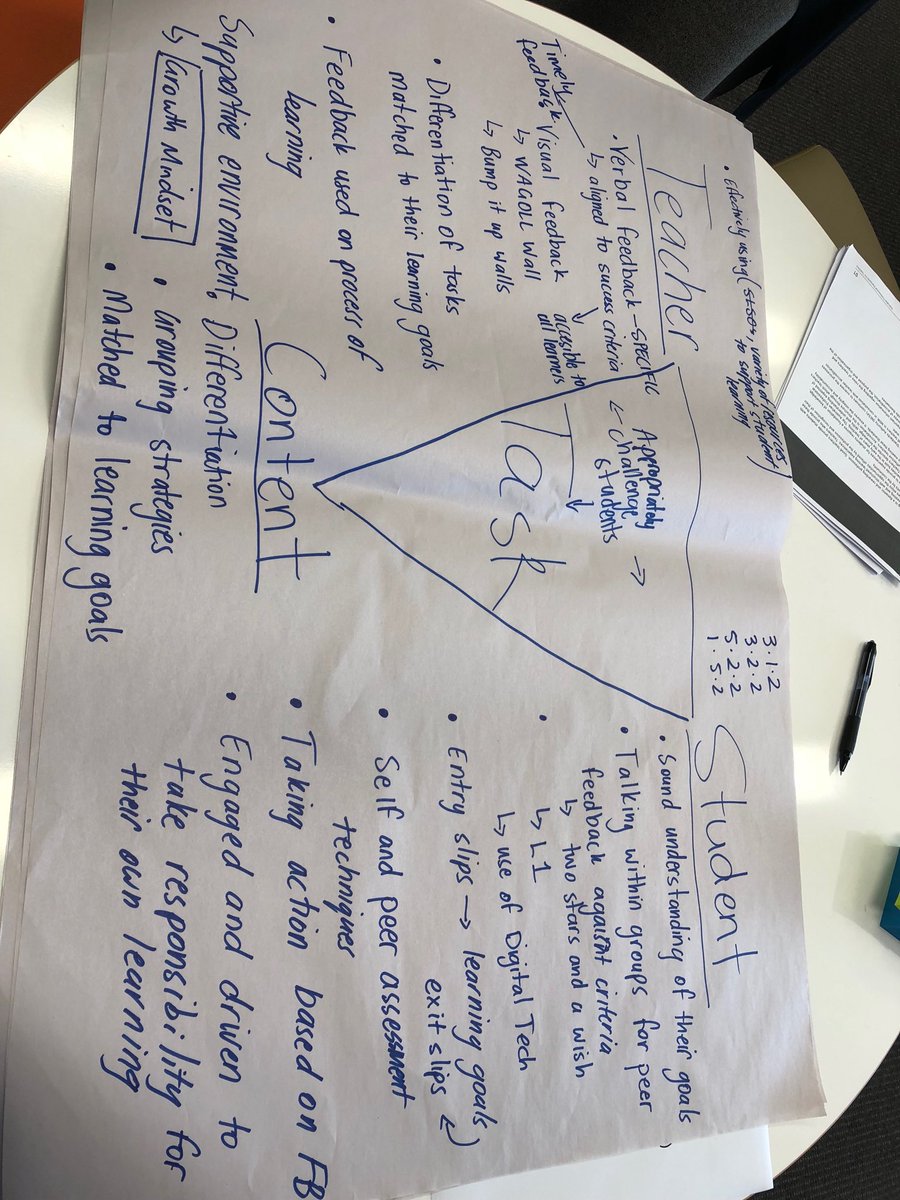 #iroundsnsw <a href="/annbasel/">Annette Udall</a>  Frontloading the POP @ Victoria Ave Public School. “How are students using a range of feedback sources to identify their current level of understanding and to identify how they can improve?”