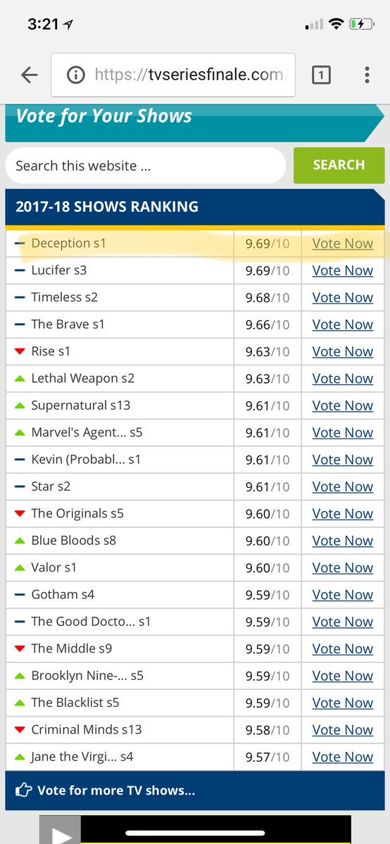 A_MacQueen's tweet photo. And that #Deception was rated the #1 tv show on air in a TV series finale poll. NUMBER ONE. Out of all the TV shows IT WAS NUMBER ONE! Clearly, there's an auience for it. @bensherwood @warnerbrostv @DisneyStudios @ABCNetwork @ABCStudios

#SaveDeception https://t.co/qgy59ApyGz