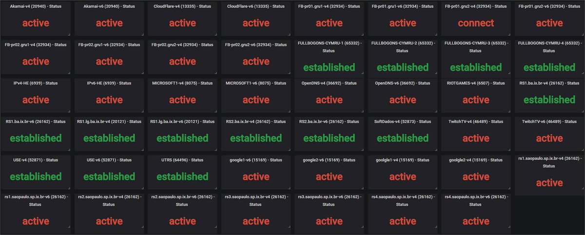 Monitoramento dos peers BGP do #mikrotik usando #zabbix/LLD e #grafana.
share.zabbix.com/network_device…