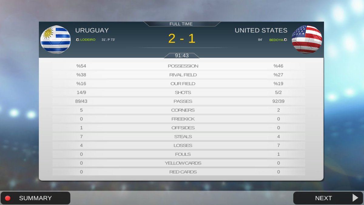 Sebasti77482363's tweet photo. 🇺🇾 2-1 🇺🇸
Uruguay beat the United States 2-1
In the 72nd minute, Michael Loftin Monroe earned a red card for claiming the penalty against Uruguay and will miss the match against Ecuador https://t.co/xWiykdJ3X5