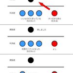 クレーマーが蔓延る理由？少数の意見がまかり通る理由がわかりやすい!