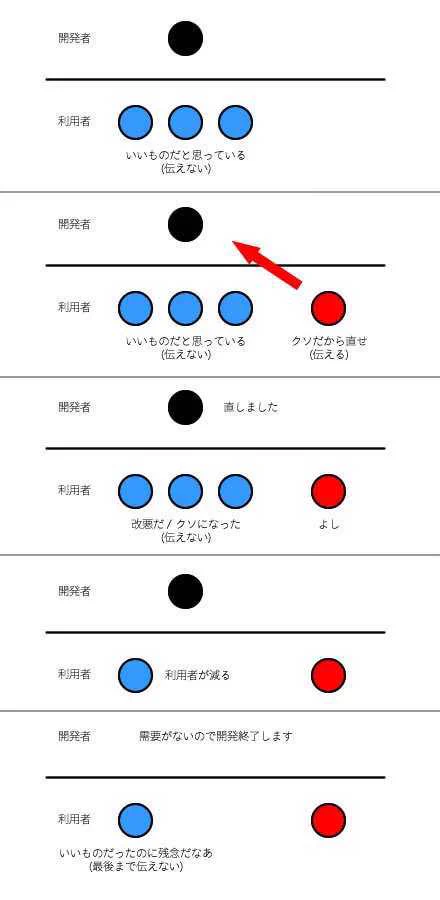 クレーマーが蔓延る理由？少数の意見がまかり通る理由がわかりやすいｗｗｗ
