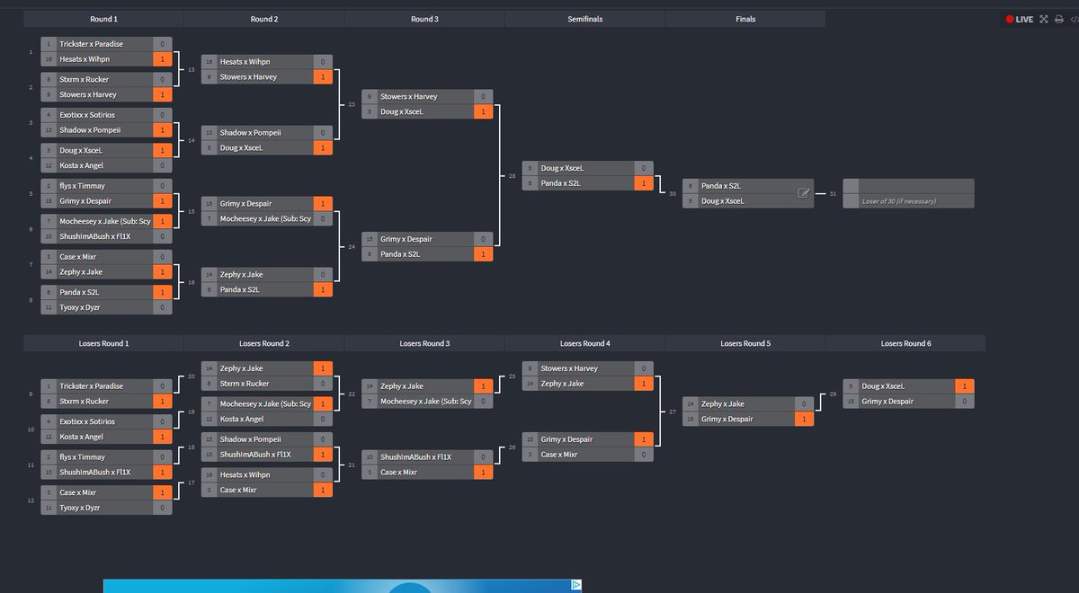 FortniteBRDuels's tweet photo. After a hard fight it comes down to our last two teams!!!

@Wilson74834577 @pandafeces

                         VS
@XsceLL      @paralleldoug

Watch the finals here: https://t.co/6H0FBq9utj https://t.co/iN8HQTCgQy