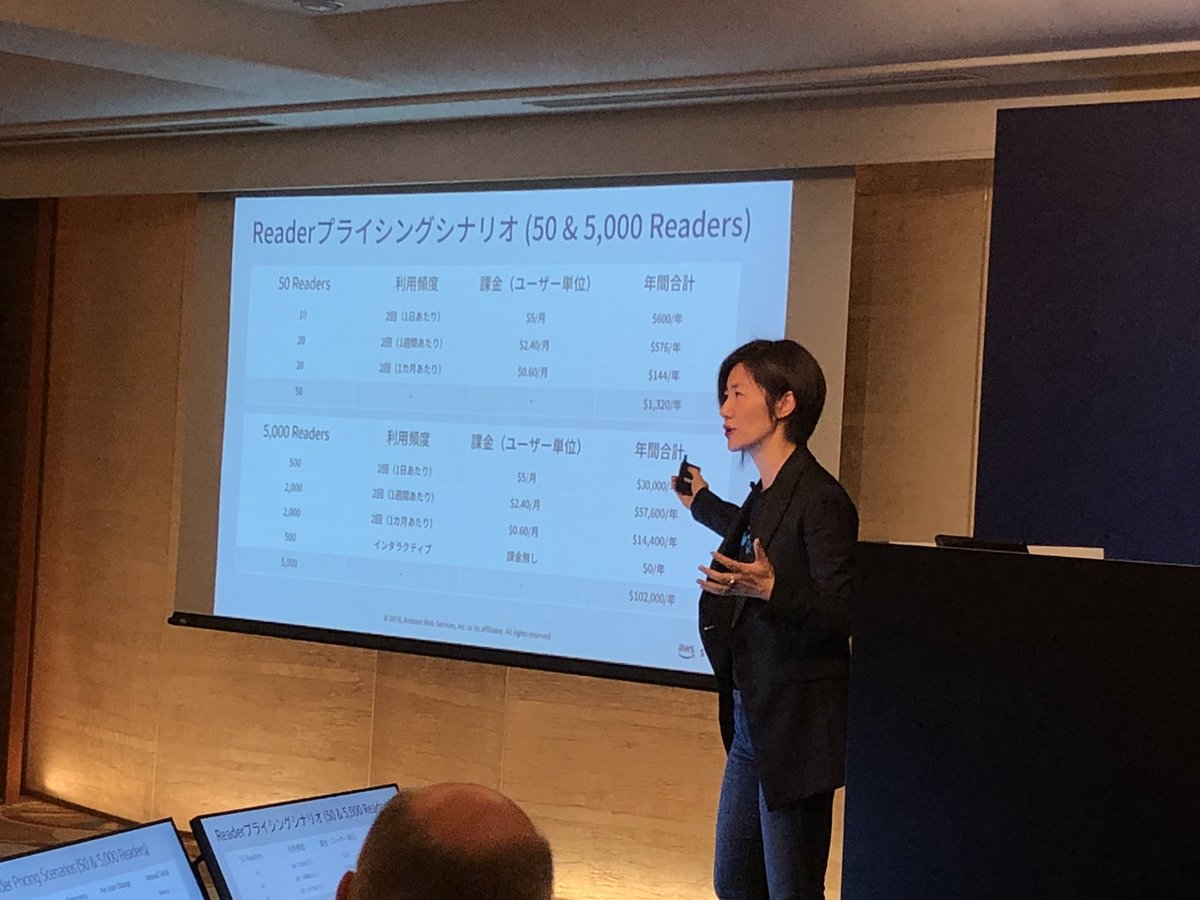 awscloud_jp's tweet photo. たった今 東京リージョンローンチがアナウンスされました、Amazon QuickSight エンタープライズエディションの料金体系と、Readerプライシングシナリオで。、Readerプライシング比較です。

#AWSSummit https://t.co/IyrYrrarx8