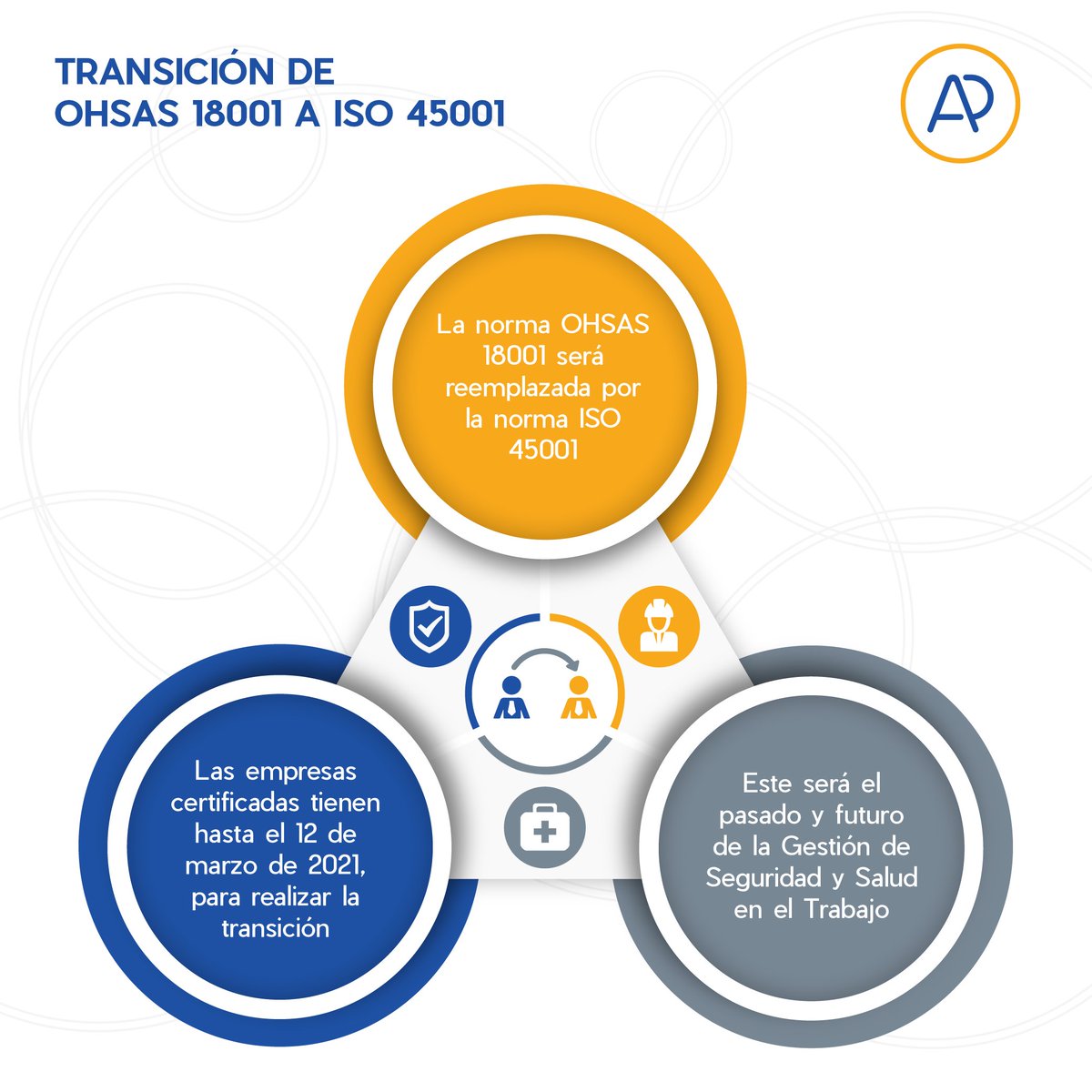 #AuditPerú ¿Sabías qué la norma OHSAS 18001 será reemplazada por la norma ISO 45001? Entérate de esto y mucho más escribiéndonos a info@auditperu.com

#SistemaDeGestión #PlanificaciónEstratégica #PresentaciónEmpresarial #Consultoría #Auditorías #Capacitación #OHSAS18001 #ISO45001