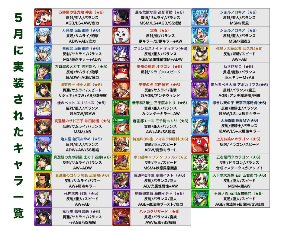 とんぬん No Twitter 18年5月に実装されたキャラ一覧 名前が長いキャラなどは一部省略しています