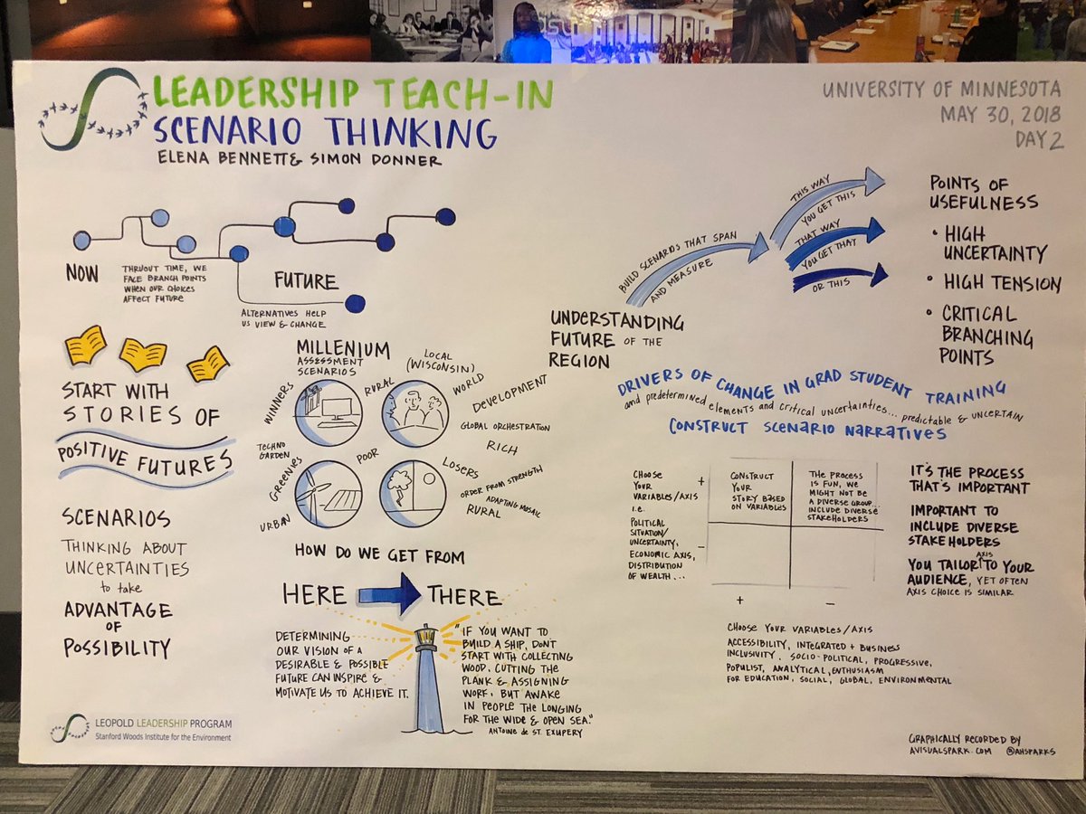 ElenaBennett's tweet photo. Scenario planning training at #LeopoldLP #LeadershipTeachIn https://t.co/hyq7rQ5RYk
