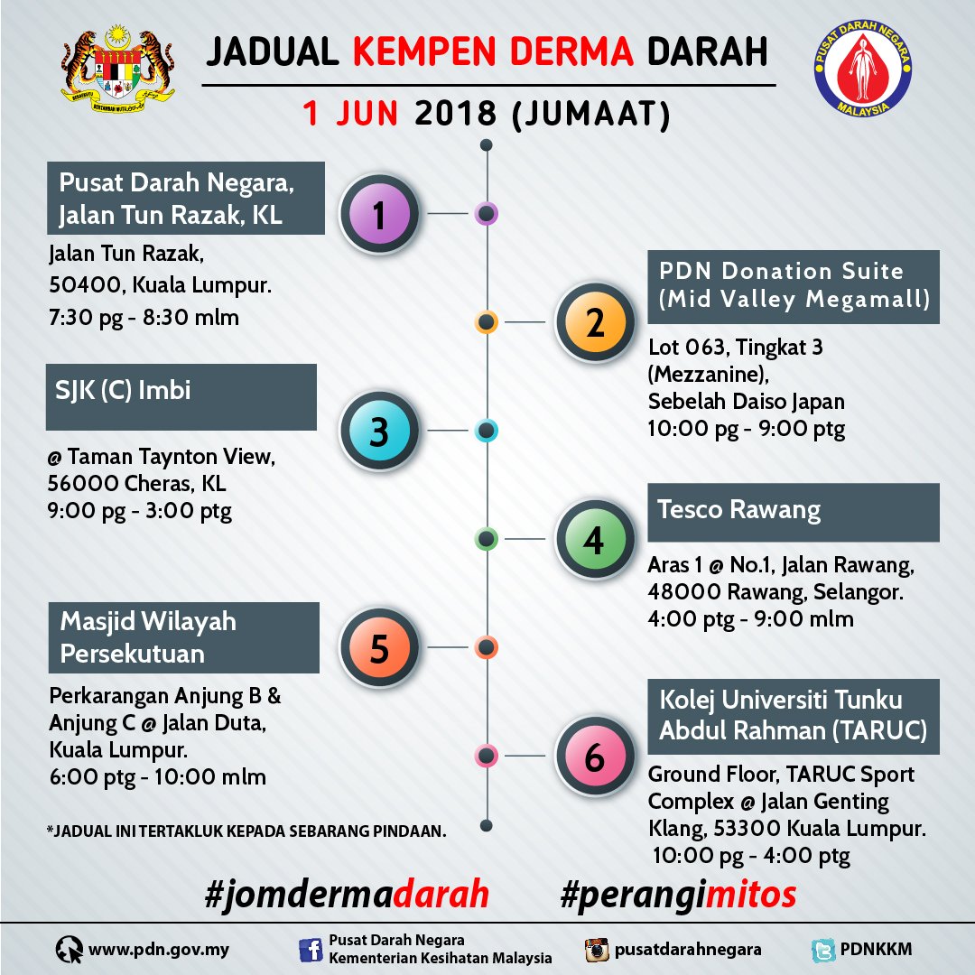 PDNKKM's tweet photo. Jadual Kempen Derma Darah
1 Jun 2018 (Jumaat)

* JADUAL INI TERTAKLUK KEPADA SEBARANG PINDAAN

#jomdermadarah
#perangimitos https://t.co/UsFFdpIGkW