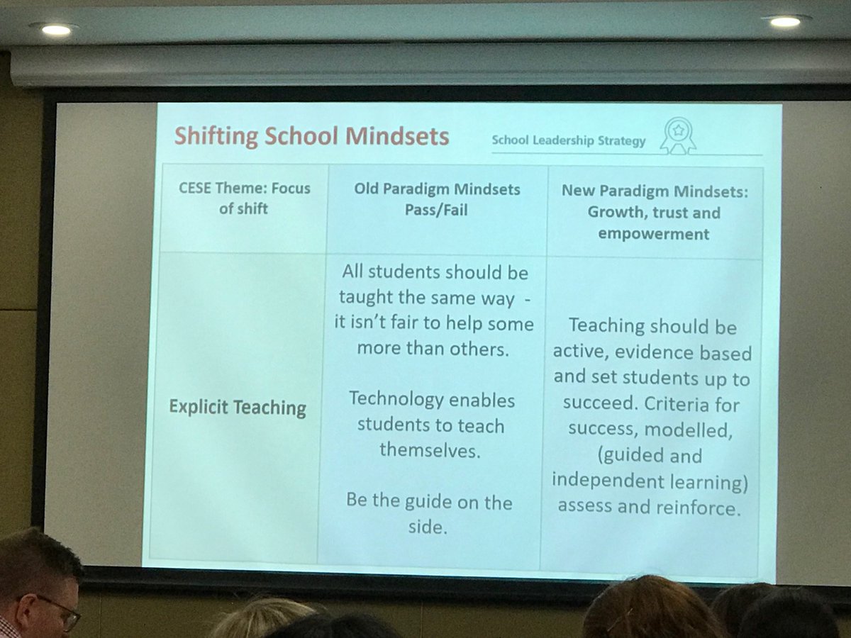 Explicit teaching #DoEleaders