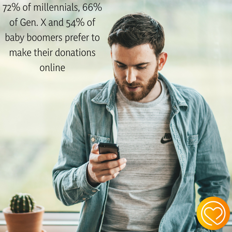 The_GoodCoin's tweet photo. Did you know? " 72% of #millennials, 66% of #GenX and 54% of #babyboomers prefer to make their donations online." 
https://t.co/OGUgUz1gL1 will help you do just that - donate to any cause you prefer through your online banking experience. #goodcoins #bekind #dogood #donate https://t.co/UQaSOsjENs