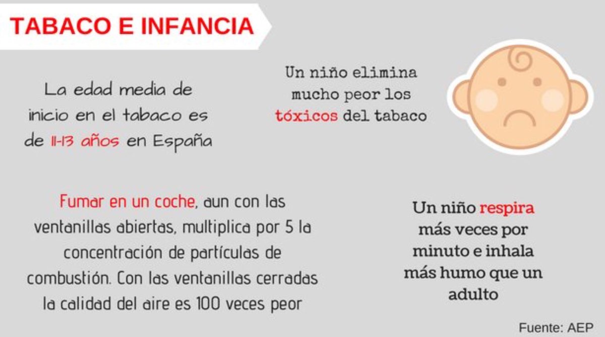 NoInvisibles's tweet photo. Hoy #DiaMundialSinTabaco y #SemanaSinHumo
El 50% de los niños españoles están expuestos
al humo ambiental del #tabaco
Gracias a @csm_aep y @aepediatria por
la campaña para decir #AdiosTabaco
y defender y dar voz a l@s 🧒 👶 
@Isagponce en @diariomedico 
https://t.co/p0N4bGkyCr https://t.co/qrwmHweX7v