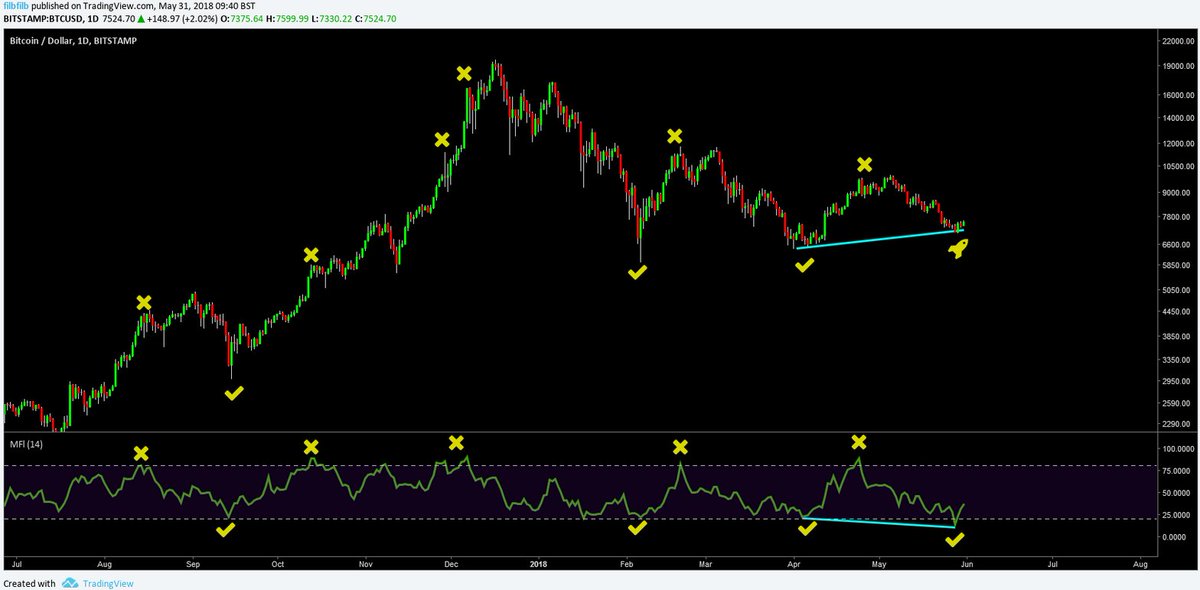 btc money flow index btc money flow index