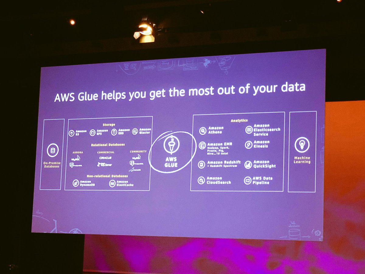 .<a href="/awscloud/">Amazon Web Services</a> en <a href="/HiGlue/">GLUE</a> gaan prima samen volgens deze keynote🤓 #AWSSummit2018