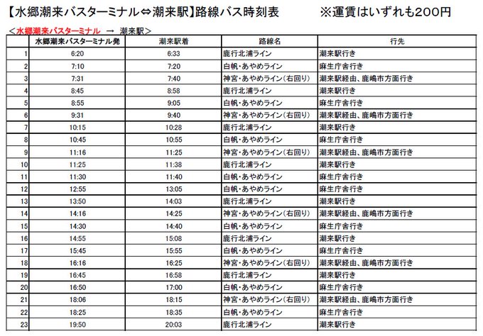 茨城県潮来市 公式 Itako City Offi 18年05月 Twilog
