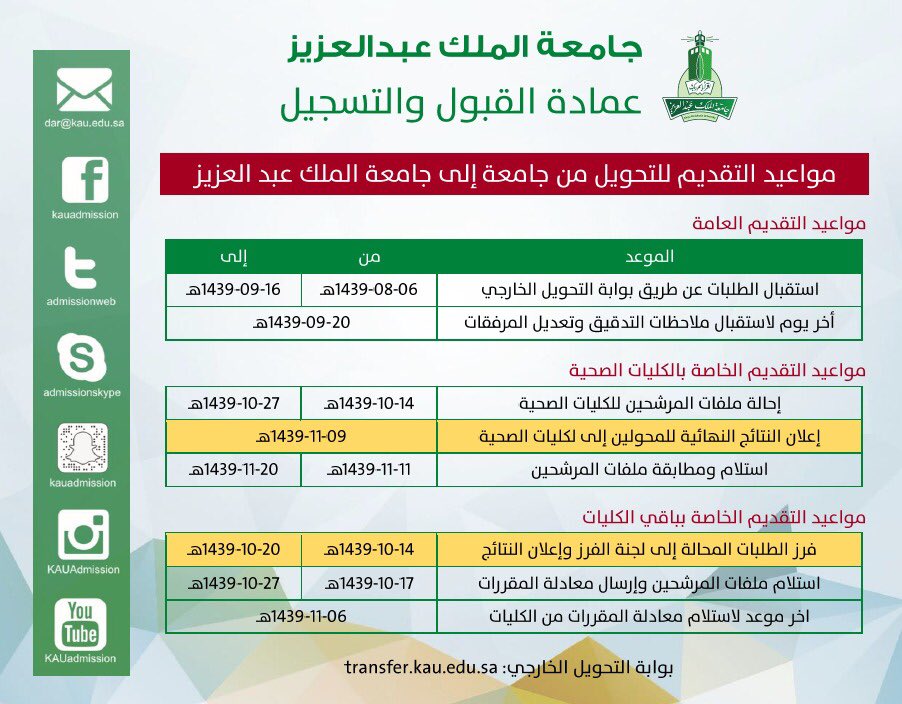 عمادة القبول والتسجيل Kau Auf Twitter تنبيه هام آخر موعد للتحويل إلى جامعة الملك عبد العزيز هو 16 رمضان رابط تطبيق Https T Co 2qwrduw6gw