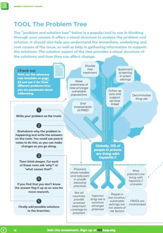 read Painless Project Management with FogBugz