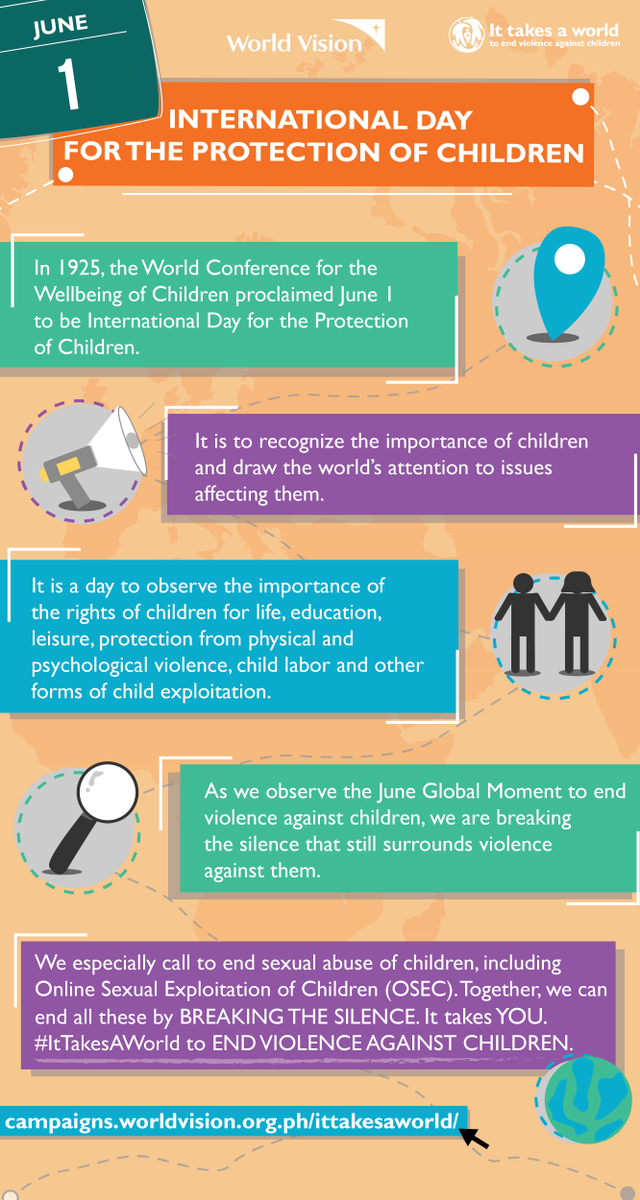 worldvisionph's tweet photo. June 1 is International Day for the Protection of Children. Break the silence with us! #ItTakesAWorld to end violence against children: https://t.co/42e0iTtpEp https://t.co/nOShXOuZ53
