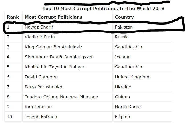 MohsinSays45's tweet image. #GoogleSays

@MaryamNSharif