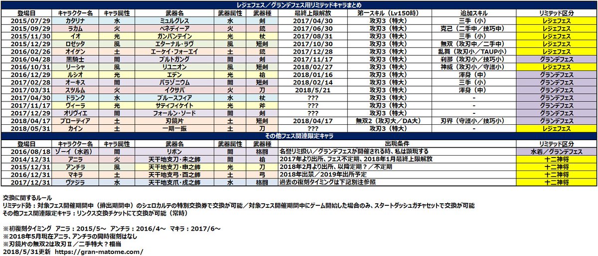 履歴 グラブル ガチャ