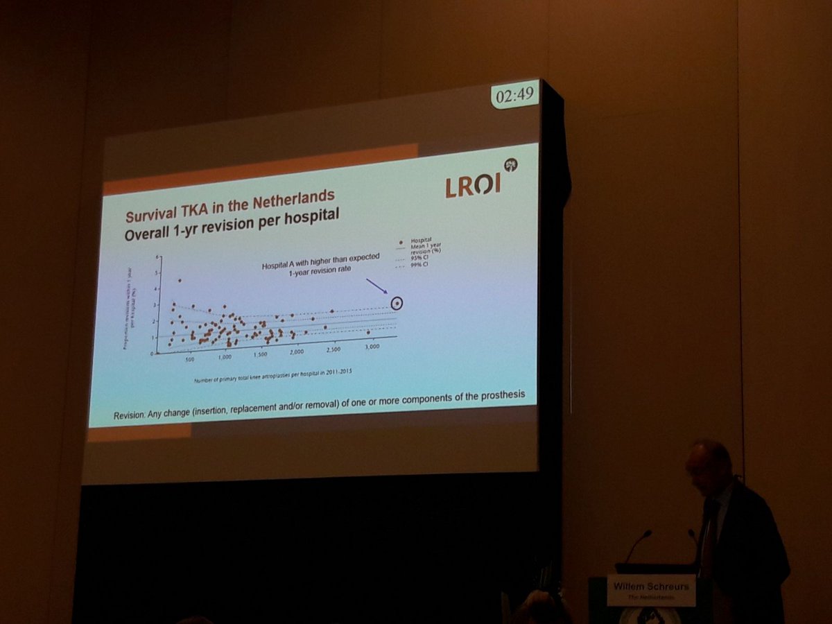 deorthopedie's tweet photo. Wim Schreurs @EFORTnet Barcelona: use and interpretation of LROI data https://t.co/denUKCHB5o