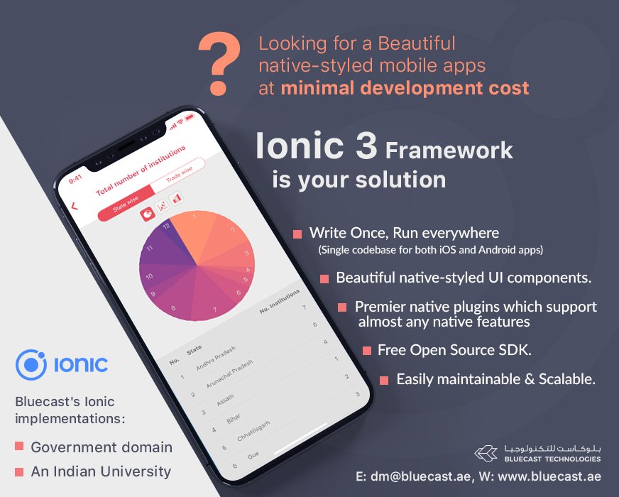 Bluecastech's tweet image. Looking for a Beautiful native-styled mobile apps at minimal development cost?
Ionic 3 framework is your solution...
#mobile_app_developers #iOS_developers #android_developers #IoT #blockchain  #BigData #informationsecurity #ionic #bluecast_technologies
E: dm@bluecast.ae or DM