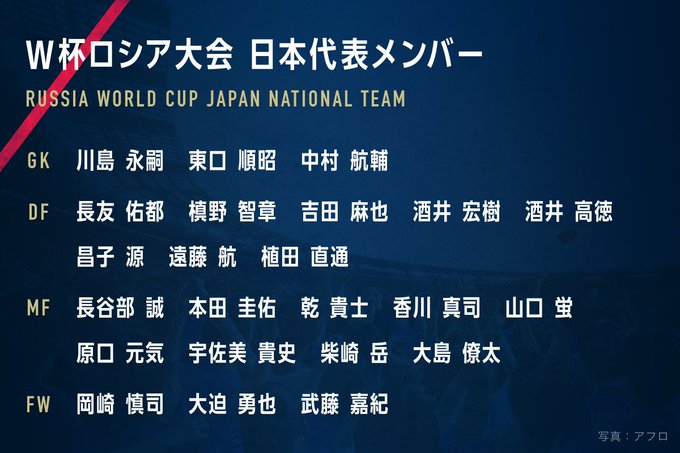 ロシアw杯メンバー23名決定 平均年齢は 今後の日本代表日程