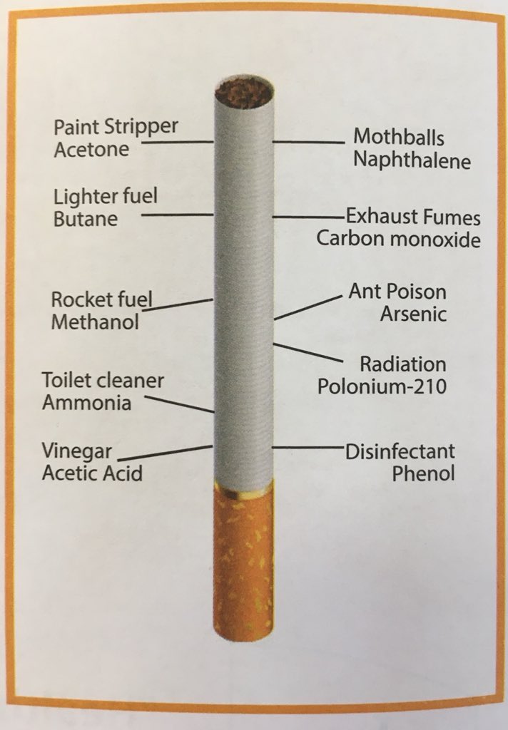 carcinogens in cigarettes WorldNoTobaccoDay Did You Know ? Tobacco smoke is a cocktail of over 4500  chemicals,of which 43 are known carcinogens( cancer-causing agents) ^NB