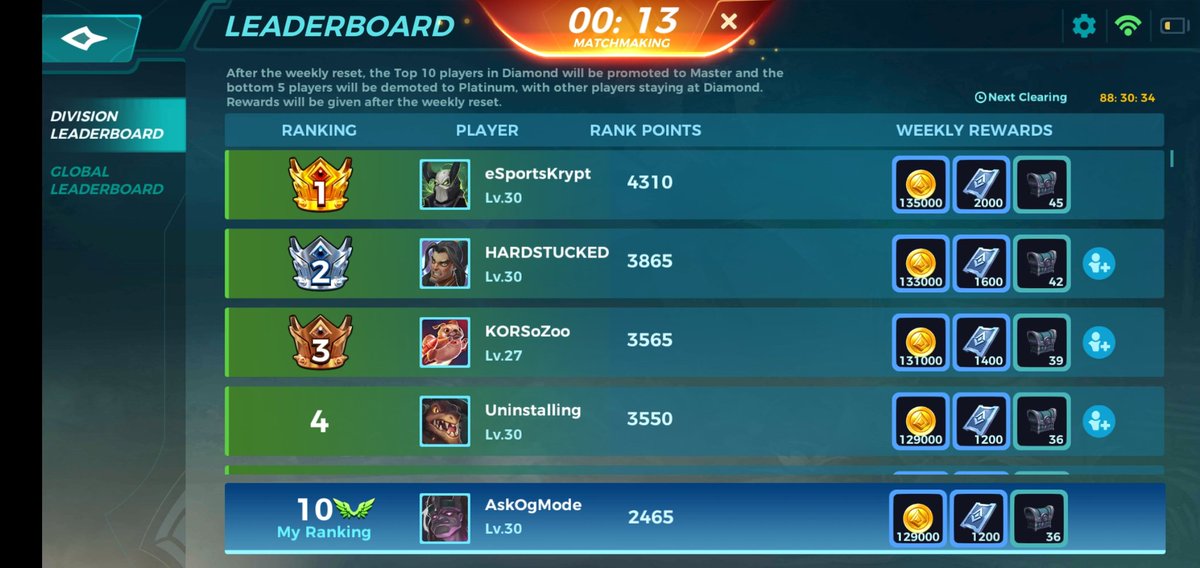 ogm0de's tweet photo. Grinding for masters with Makoa? #PaladinsStrike #whatmeta? #mobilegaming https://t.co/VOdUYVNMdi