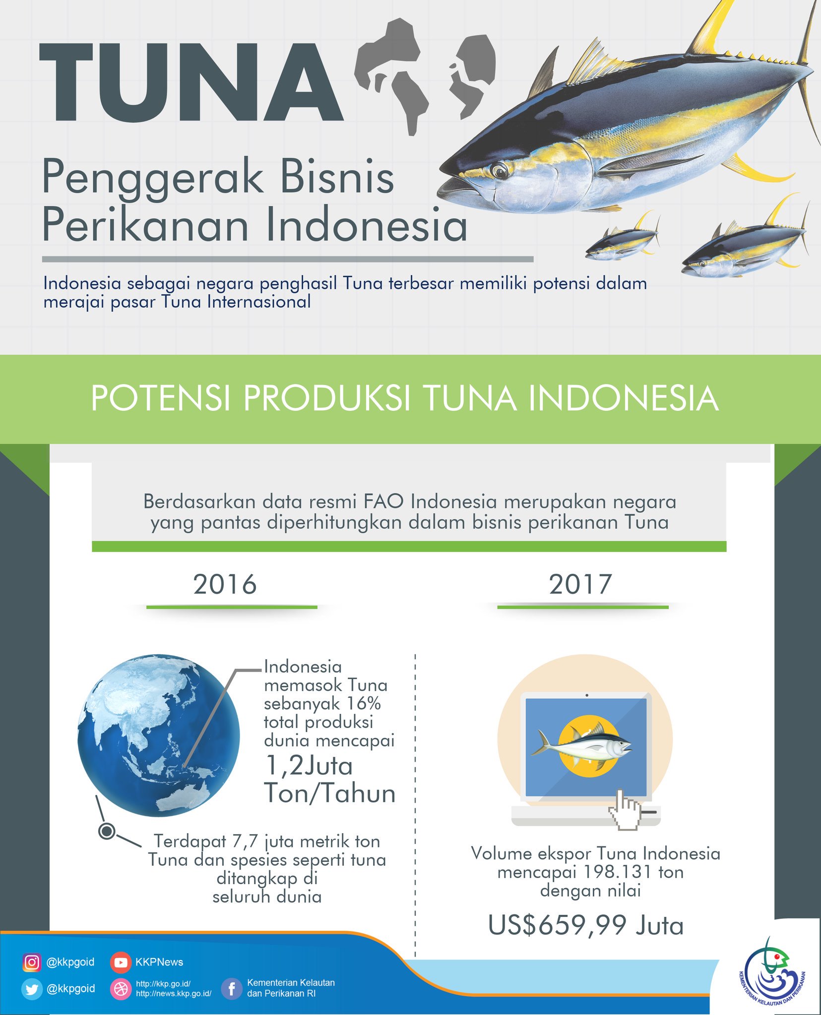 Humas Ditjen PDSPKP on Twitter "Bisnis perikanan tuna sangat
