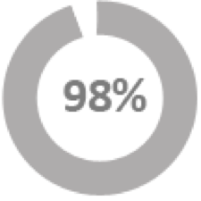 SpLegalReclaims's tweet photo. Our very high success rate speaks for itself! Our specialised legal team has successfully won refunds for 1,000's of EU citizens. Don't get left out - ensure you claim back what is rightfully yours. https://t.co/o1lC4NE0kW