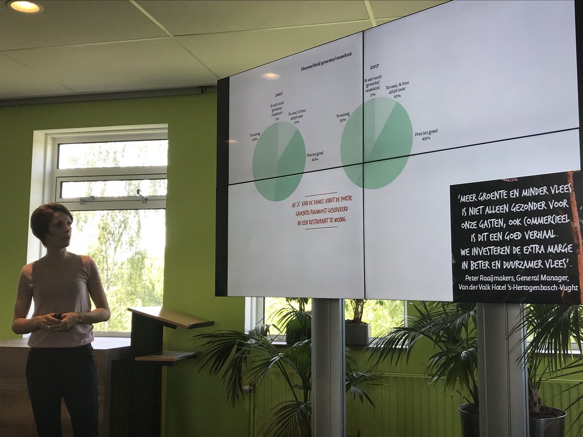 4 op de 10 bezoekers vindt de portie #groente/rauwkost in het #restaurant te weinig. Workshop <a href="/Foodstep/">Foodstep</a> bij <a href="/GFHuis/">GFHuis</a>. Groeikansen!