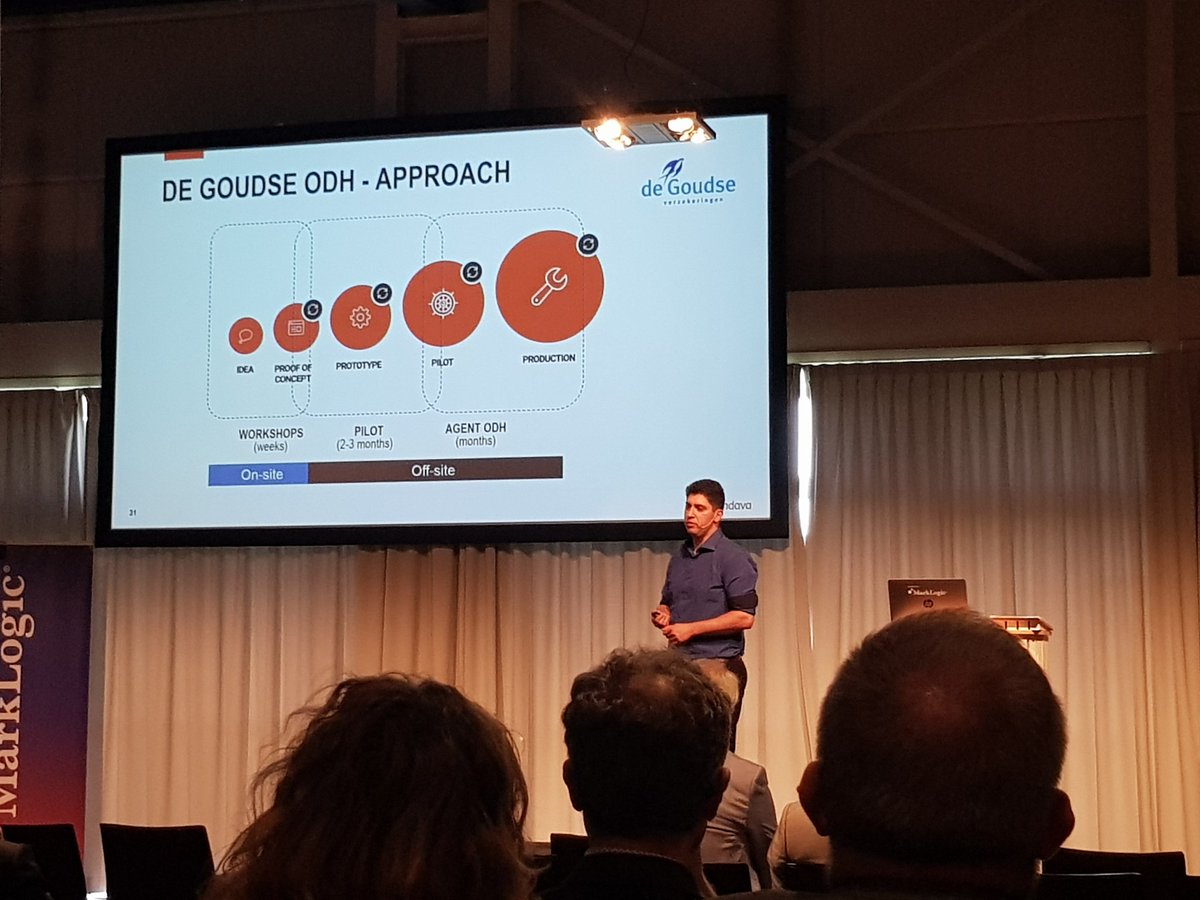 michelderu's tweet photo. A successful and proven implementation map to an Operational Data Hub (#ODH) by @endava for @de_goudse at #ML360 https://t.co/gRzc3nMbXn