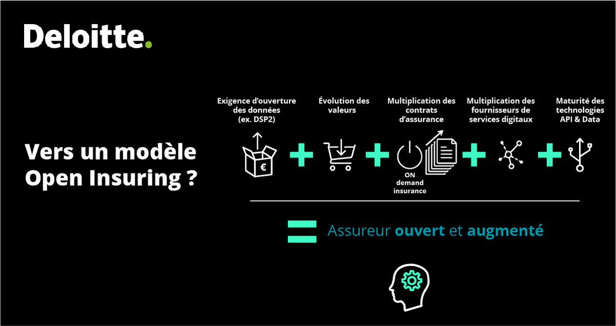 DeloitteFrance's tweet image. #OpenInsuring : pour rester compétitifs et répondre aux besoins de leurs clients, les #assureurs doivent évoluer vers un modèle plus ouvert. #Digitalisation #ServicesFinanciers #argusgrandforum