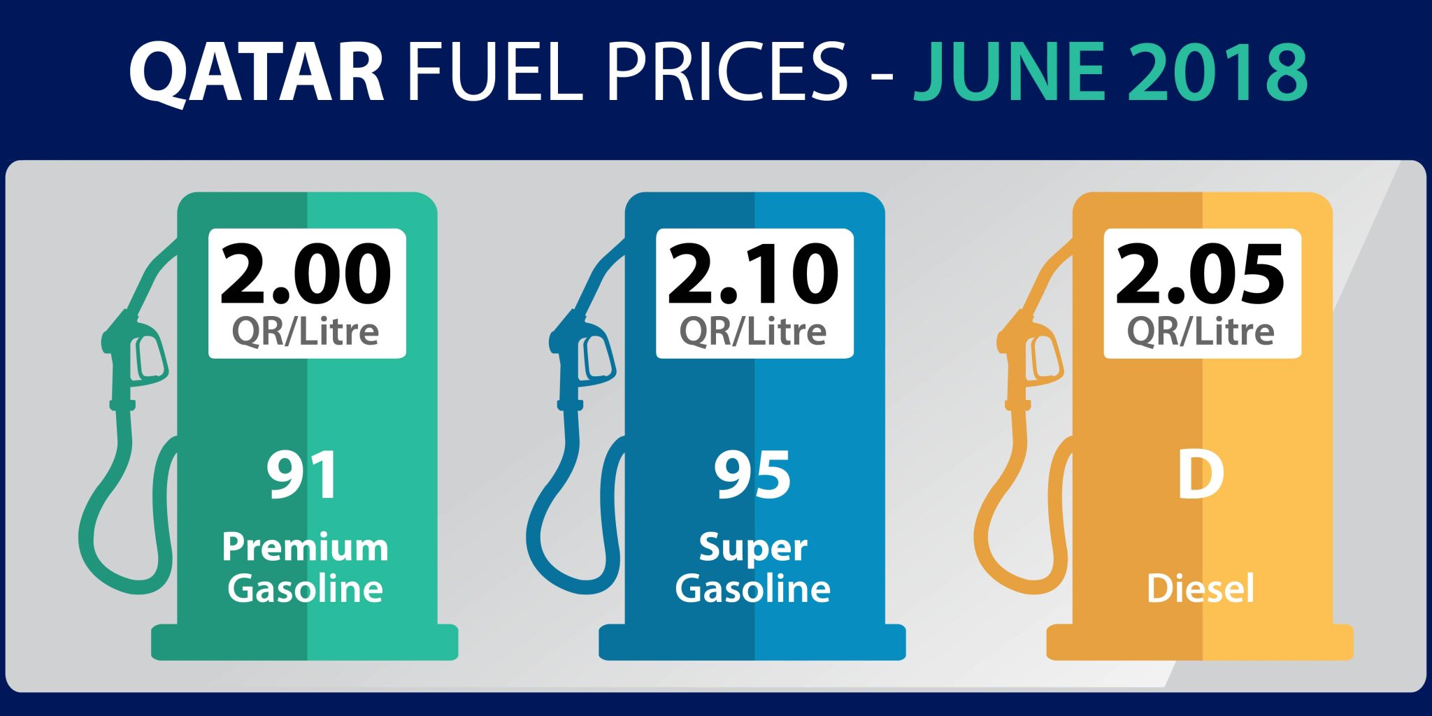 QatarEnergy on Twitter "Qatar Petroleum announces the diesel and