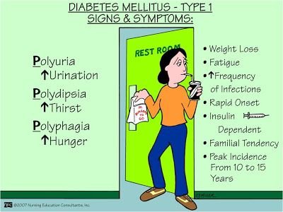 diabetes mellitus symptoms polydipsia diabetes e nefropatia