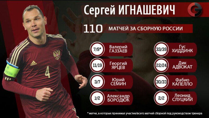 камандый росси по футболу статистика. сколько матчей провел. сколько матчей провел. самые великие игроки ювентуса. сколько матчей провел.