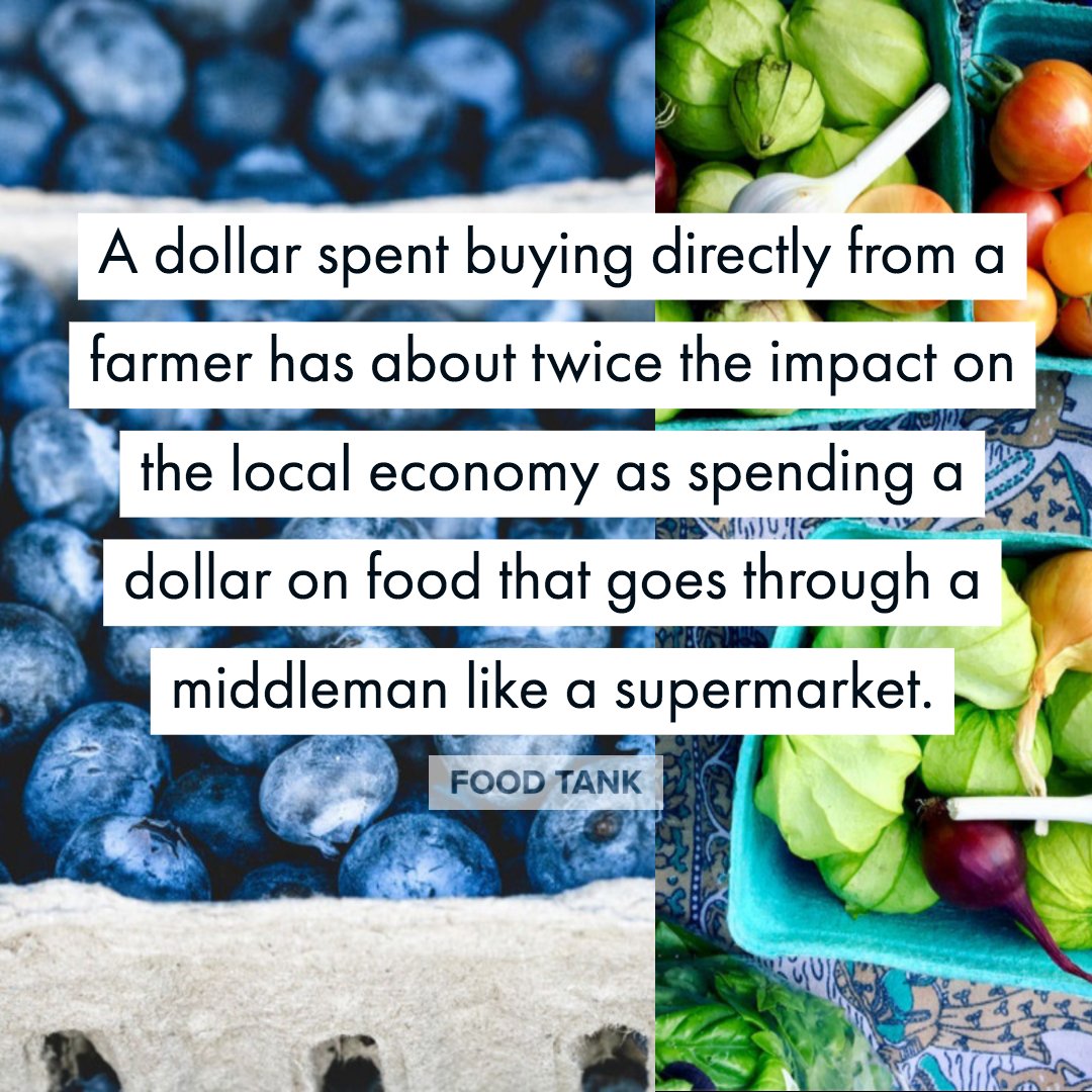 A dollar spent buying directly from a farmer has about twice the impact on the local economy as spending a dollar on food that goes through a middleman like a supermarket.