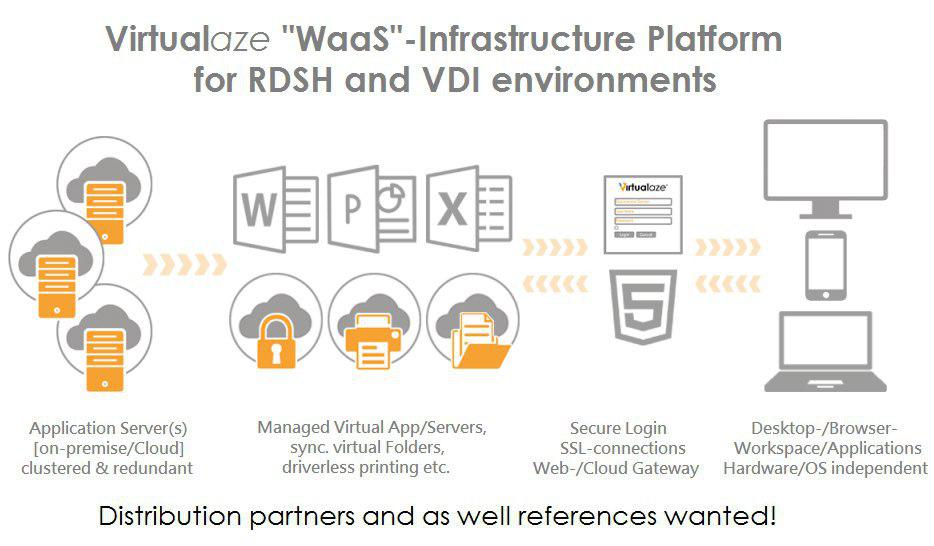 Acmeo erweitert Workplace as a Service-Portfolio um Virtualaze acmeo.eu/news/acmeo-erw…