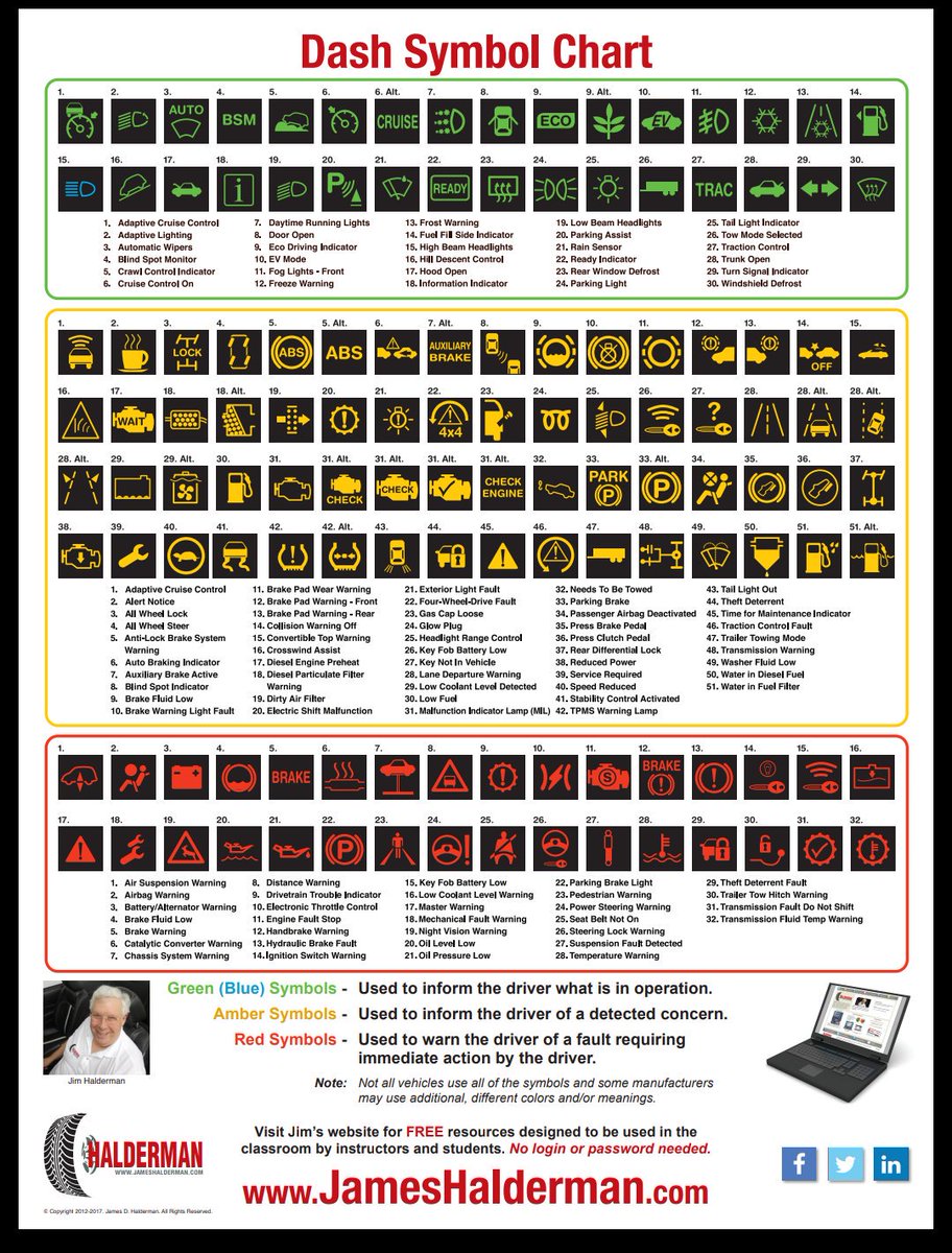 Crosswind Chart Pdf