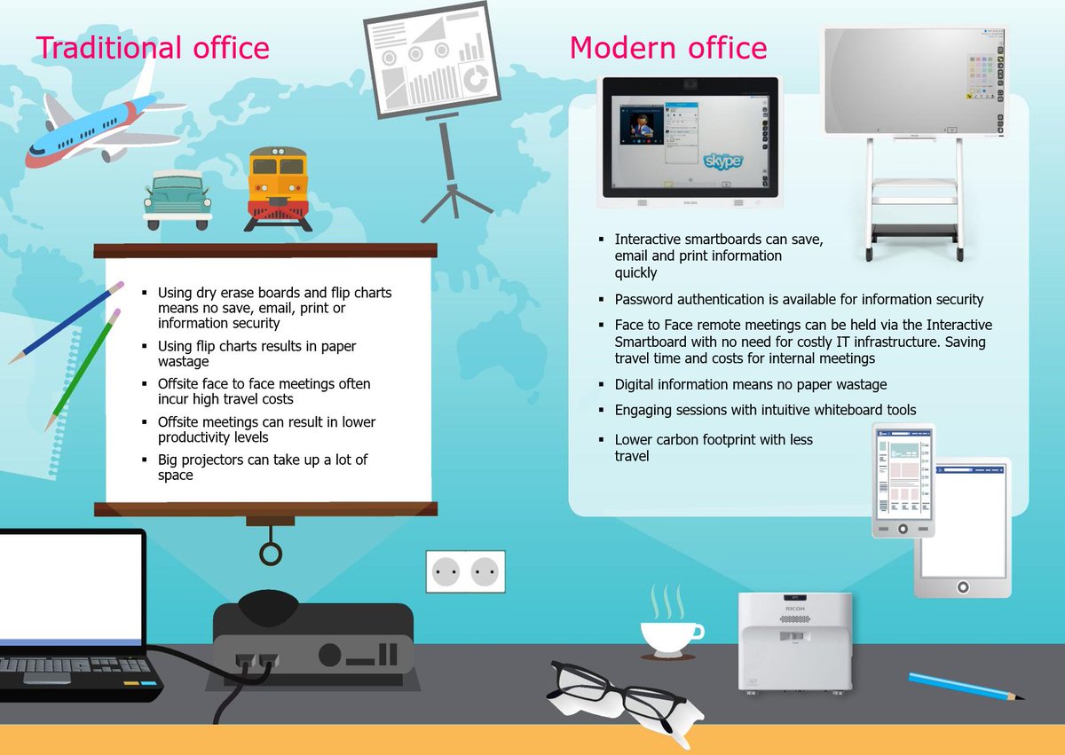 Flip Chart Smartboard