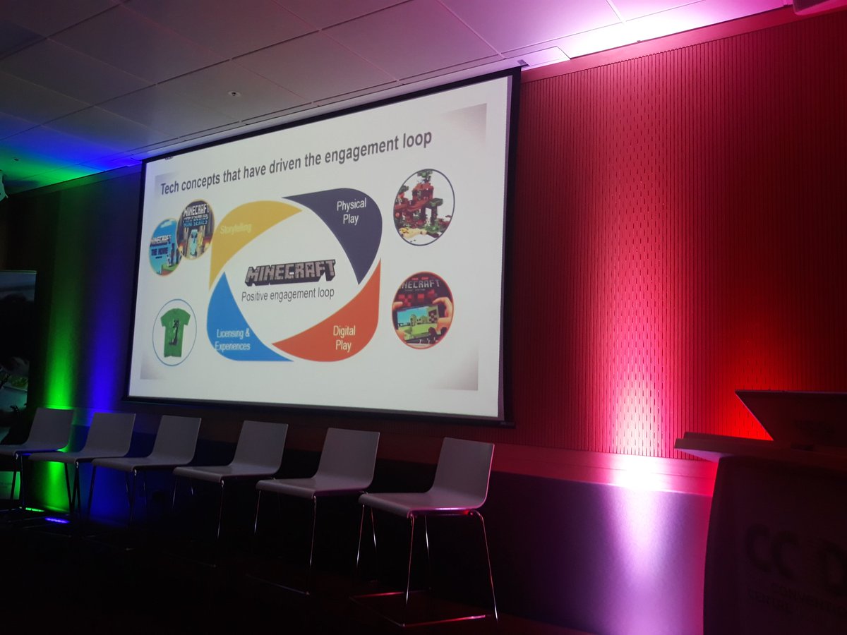 CreateSkillnet's tweet image. &quot;The engagement loop&quot; for games and toys. #playpatterns #IPdevelopment #RobHudnut #FutureScope @BICDublin @animationirel #CreativityMeetsTechnology